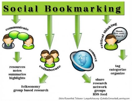 21st-Century-Skills-Social-Bookmarking-Flickr-Photo-Sharing-424x325